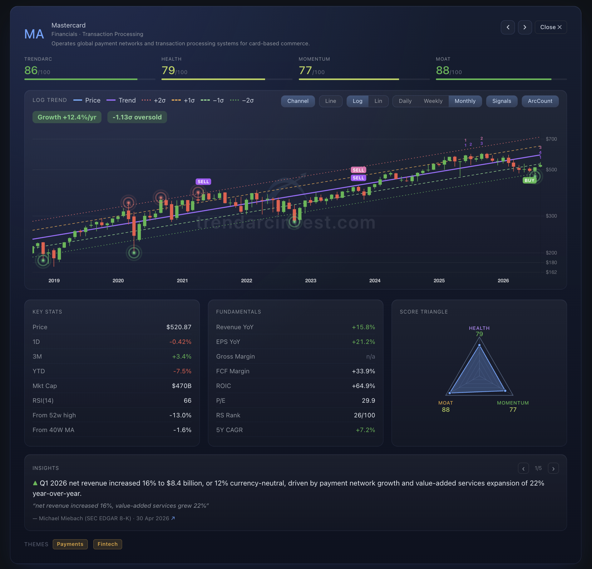 A TrendArc stock card · profile, key stats, chart and insights