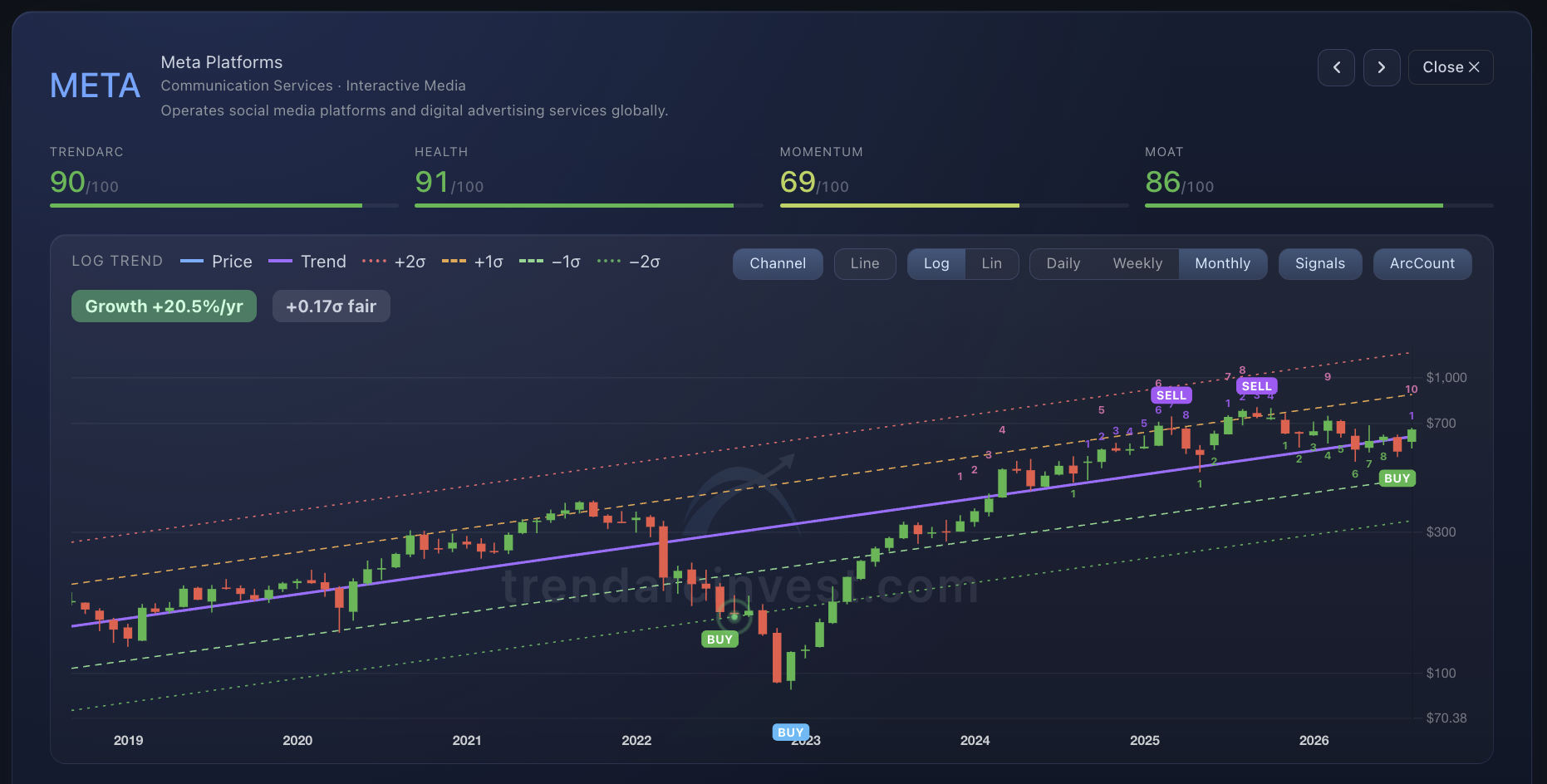 TrendArc Stock Signals · ArcCount + log channel